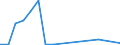 Gesamte Produktion 20141450 Nur Sulfogruppen enthaltende Derivate der Kohlenwasserstoffe, ihre Salze und ihre Ethylester                                                                                           /in 1000 kg /Meldeland: Schweden