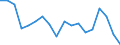 Exports 20141930 Halogenated derivatives of acyclic hydrocarbons containing >= 2 different halogens                                                                                                                    /in 1000 kg /Rep.Cnt: Sweden