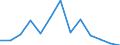 Exports 20141930 Halogenated derivatives of acyclic hydrocarbons containing >= 2 different halogens                                                                                                                 /in 1000 kg /Rep.Cnt: Lithuania