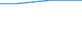 Apparent Consumption 20141950 Halogenated derivatives of cyclanic, cyclenic or cycloterpenic hydrocarbons                                                                                                             /in 1000 kg /Rep.Cnt: Germany