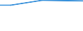 Apparent Consumption 20141950 Halogenated derivatives of cyclanic, cyclenic or cycloterpenic hydrocarbons                                                                                                           /in 1000 Euro /Rep.Cnt: Germany