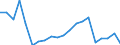 Exports 20141950 Halogenated derivatives of cyclanic, cyclenic or cycloterpenic hydrocarbons                                                                                                                          /in 1000 kg /Rep.Cnt: Germany