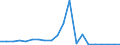 Exports 20141950 Halogenated derivatives of cyclanic, cyclenic or cycloterpenic hydrocarbons                                                                                                                   /in 1000 kg /Rep.Cnt: United Kingdom