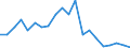 Exports 20141950 Halogenated derivatives of cyclanic, cyclenic or cycloterpenic hydrocarbons                                                                                                                 /in 1000 Euro /Rep.Cnt: United Kingdom