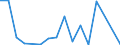 Exports 20141950 Halogenated derivatives of cyclanic, cyclenic or cycloterpenic hydrocarbons                                                                                                                         /in 1000 Euro /Rep.Cnt: Sweden