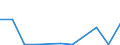 Exports 20141950 Halogenated derivatives of cyclanic, cyclenic or cycloterpenic hydrocarbons                                                                                                                           /in 1000 kg /Rep.Cnt: Poland