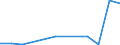 Exports 20141950 Halogenated derivatives of cyclanic, cyclenic or cycloterpenic hydrocarbons                                                                                                                         /in 1000 Euro /Rep.Cnt: Poland