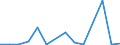 Exports 20141950 Halogenated derivatives of cyclanic, cyclenic or cycloterpenic hydrocarbons                                                                                                                   /in 1000 kg /Rep.Cnt: Czech Republic