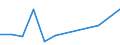 Exports 20141950 Halogenated derivatives of cyclanic, cyclenic or cycloterpenic hydrocarbons                                                                                                                       /in 1000 Euro /Rep.Cnt: Slovakia