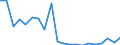 Exports 20141970 Halogenated derivatives of aromatic hydrocarbons                                                                                                                                               /in 1000 Euro /Rep.Cnt: Netherlands