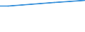 Production sold 20141970 Halogenated derivatives of aromatic hydrocarbons                                                                                                                                           /in 1000 Euro /Rep.Cnt: Germany