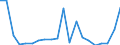 Exports 20141970 Halogenated derivatives of aromatic hydrocarbons                                                                                                                                                    /in 1000 Euro /Rep.Cnt: Sweden