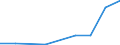 Production sold 20141970 Halogenated derivatives of aromatic hydrocarbons                                                                                                                                             /in 1000 kg /Rep.Cnt: Finland