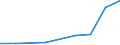 Production sold 20141970 Halogenated derivatives of aromatic hydrocarbons                                                                                                                                           /in 1000 Euro /Rep.Cnt: Finland