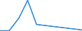 Exports 20141970 Halogenated derivatives of aromatic hydrocarbons                                                                                                                                                    /in 1000 Euro /Rep.Cnt: Latvia