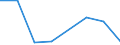 Verkaufte Produktion 20142210 Methanol (Methylalkohol)                                                                                                                                                      /in 1000 kg /Meldeland: Ver. Königreich