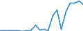 Exports 20142210 Methanol (methyl alcohol)                                                                                                                                                                            /in 1000 kg /Rep.Cnt: Finland