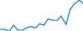 Exports 20142220 Propan-1-ol (propyl alcohol) and propan-2-ol (isopropyl alcohol)                                                                                                                               /in 1000 Euro /Rep.Cnt: Netherlands