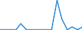 Exporte 20142263 Octanol (Octylalkohol) und seine Isomere                                                                                                                                                          /in 1000 kg /Meldeland: Dänemark