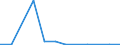 Exporte 20142263 Octanol (Octylalkohol) und seine Isomere                                                                                                                                                      /in 1000 kg /Meldeland: Griechenland