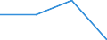 Gesamte Produktion 20142263 Octanol (Octylalkohol) und seine Isomere                                                                                                                                               /in 1000 kg /Meldeland: Schweden