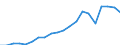 Exports 20142265 Lauryl alcohol/ cetyl alcohol/ stearyl alcohol and other saturated monohydric alcohols (excluding methyl, propyl and isopropyl, n-butyl, other butanols, octyl)                                      /in 1000 Euro /Rep.Cnt: Italy