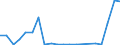 Exports 20142265 Lauryl alcohol/ cetyl alcohol/ stearyl alcohol and other saturated monohydric alcohols (excluding methyl, propyl and isopropyl, n-butyl, other butanols, octyl)                                    /in 1000 Euro /Rep.Cnt: Finland