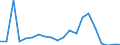 Exports 20142265 Lauryl alcohol/ cetyl alcohol/ stearyl alcohol and other saturated monohydric alcohols (excluding methyl, propyl and isopropyl, n-butyl, other butanols, octyl)                                    /in 1000 Euro /Rep.Cnt: Austria