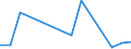 Exports 20142265 Lauryl alcohol/ cetyl alcohol/ stearyl alcohol and other saturated monohydric alcohols (excluding methyl, propyl and isopropyl, n-butyl, other butanols, octyl)                                    /in 1000 Euro /Rep.Cnt: Estonia