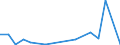 Exports 20142270 Unsaturated monohydric alcohols                                                                                                                                                                       /in 1000 kg /Rep.Cnt: Sweden