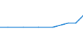 Exports 20142270 Unsaturated monohydric alcohols                                                                                                                                                                      /in 1000 kg /Rep.Cnt: Estonia