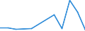 Exports 20142270 Unsaturated monohydric alcohols                                                                                                                                                                       /in 1000 kg /Rep.Cnt: Poland