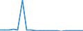 Exports 20142310 Ethylene glycol (ethanediol)                                                                                                                                                                         /in 1000 kg /Rep.Cnt: Ireland