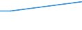 Total production 20142310 Ethylene glycol (ethanediol)                                                                                                                                                                /in 1000 kg /Rep.Cnt: Belgium