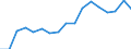 Exports 20142310 Ethylene glycol (ethanediol)                                                                                                                                                                          /in 1000 kg /Rep.Cnt: Sweden