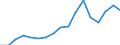 Exports 20142310 Ethylene glycol (ethanediol)                                                                                                                                                                        /in 1000 Euro /Rep.Cnt: Sweden