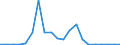 Exports 20142310 Ethylene glycol (ethanediol)                                                                                                                                                                       /in 1000 Euro /Rep.Cnt: Finland