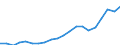 Exports 20142320 Propylene glycol (propane-1.2-diol)                                                                                                                                                                /in 1000 Euro /Rep.Cnt: Belgium