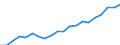 Exports 20142339 Diols and polyhydric alcohols (excluding ethylene glycol and propylene glycol, D-glucitol)                                                                                                          /in 1000 Euro /Rep.Cnt: France