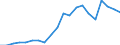 Exports 20142339 Diols and polyhydric alcohols (excluding ethylene glycol and propylene glycol, D-glucitol)                                                                                                       /in 1000 kg /Rep.Cnt: Netherlands