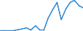 Exports 20142339 Diols and polyhydric alcohols (excluding ethylene glycol and propylene glycol, D-glucitol)                                                                                                        /in 1000 kg /Rep.Cnt: Luxembourg