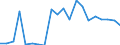 Exports 20142350 Halogenated, sulphonated, nitrated or nitrosated derivatives of acyclic alcohols                                                                                                                 /in 1000 kg /Rep.Cnt: Netherlands