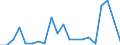 Imports 20142350 Halogenated, sulphonated, nitrated or nitrosated derivatives of acyclic alcohols                                                                                                                 /in 1000 kg /Rep.Cnt: Netherlands