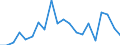 Imports 20142350 Halogenated, sulphonated, nitrated or nitrosated derivatives of acyclic alcohols                                                                                                               /in 1000 Euro /Rep.Cnt: Netherlands