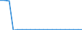 Exports 20142350 Halogenated, sulphonated, nitrated or nitrosated derivatives of acyclic alcohols                                                                                                                     /in 1000 kg /Rep.Cnt: Germany