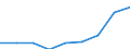 Production sold 20142350 Halogenated, sulphonated, nitrated or nitrosated derivatives of acyclic alcohols                                                                                                           /in 1000 Euro /Rep.Cnt: Germany