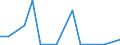 Exports 20142350 Halogenated, sulphonated, nitrated or nitrosated derivatives of acyclic alcohols                                                                                                                     /in 1000 kg /Rep.Cnt: Ireland