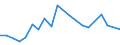 Imports 20142350 Halogenated, sulphonated, nitrated or nitrosated derivatives of acyclic alcohols                                                                                                                   /in 1000 Euro /Rep.Cnt: Ireland