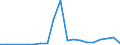 Exports 20142350 Halogenated, sulphonated, nitrated or nitrosated derivatives of acyclic alcohols                                                                                                                   /in 1000 Euro /Rep.Cnt: Denmark