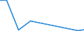 Imports 20142350 Halogenated, sulphonated, nitrated or nitrosated derivatives of acyclic alcohols                                                                                                                  /in 1000 kg /Rep.Cnt: Luxembourg